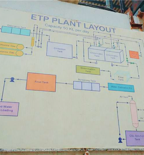 Effluent Treatment & Emission Control